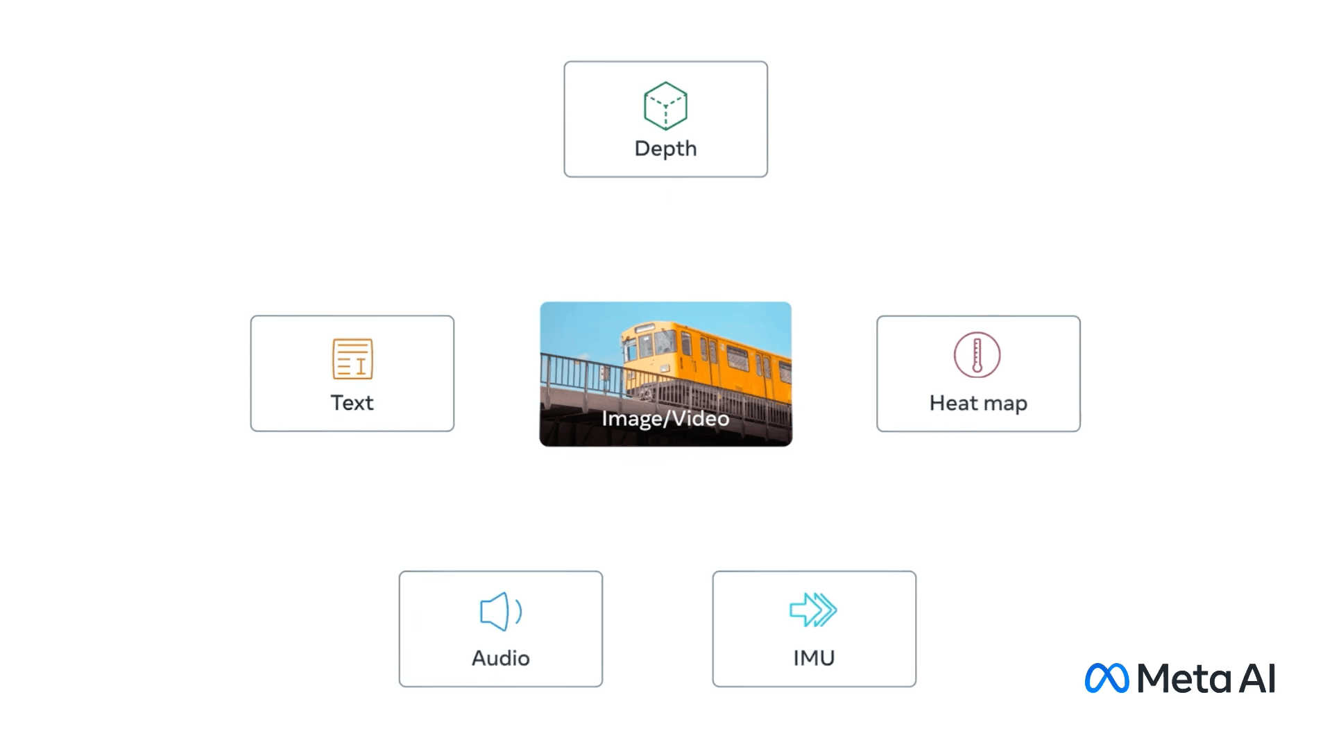 ia multimodal