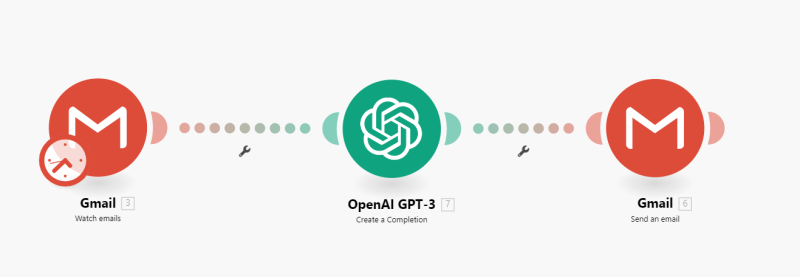 make automatiser gpt automatisation