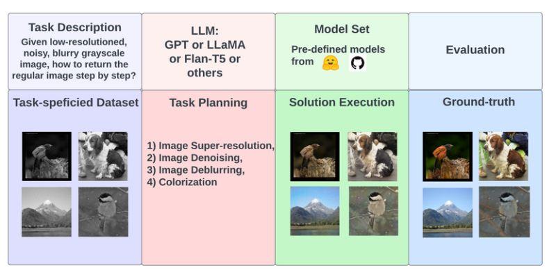 OpenAGI alternative autogpt