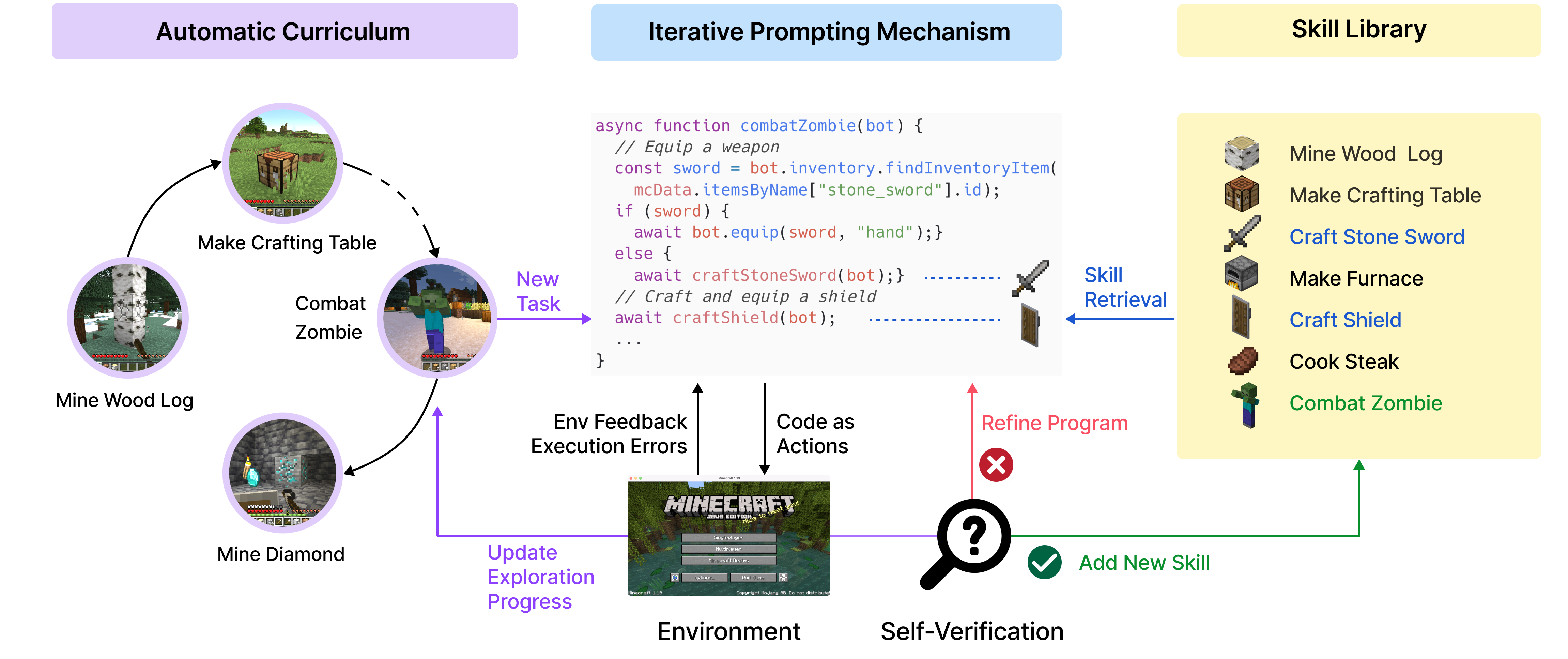 voyager schema minecraft autogpt